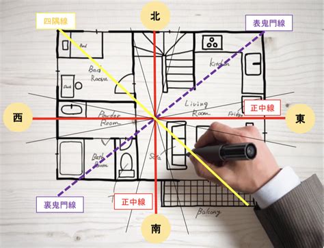 風水 角|【風水】角には気がたまりやすい？角部屋・角地・角。